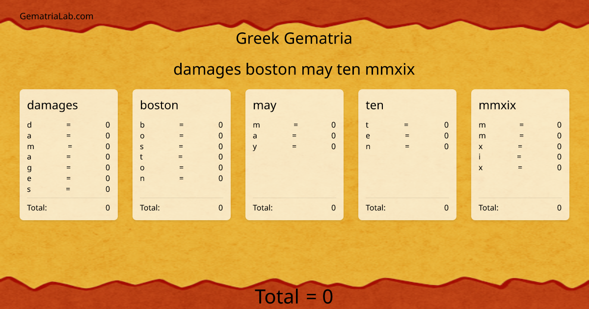 damages boston may ten mmxix in greek Gematria